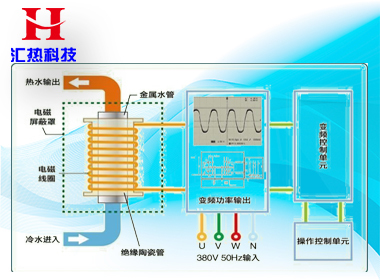 北方冬季怎樣使用電采暖最省錢？